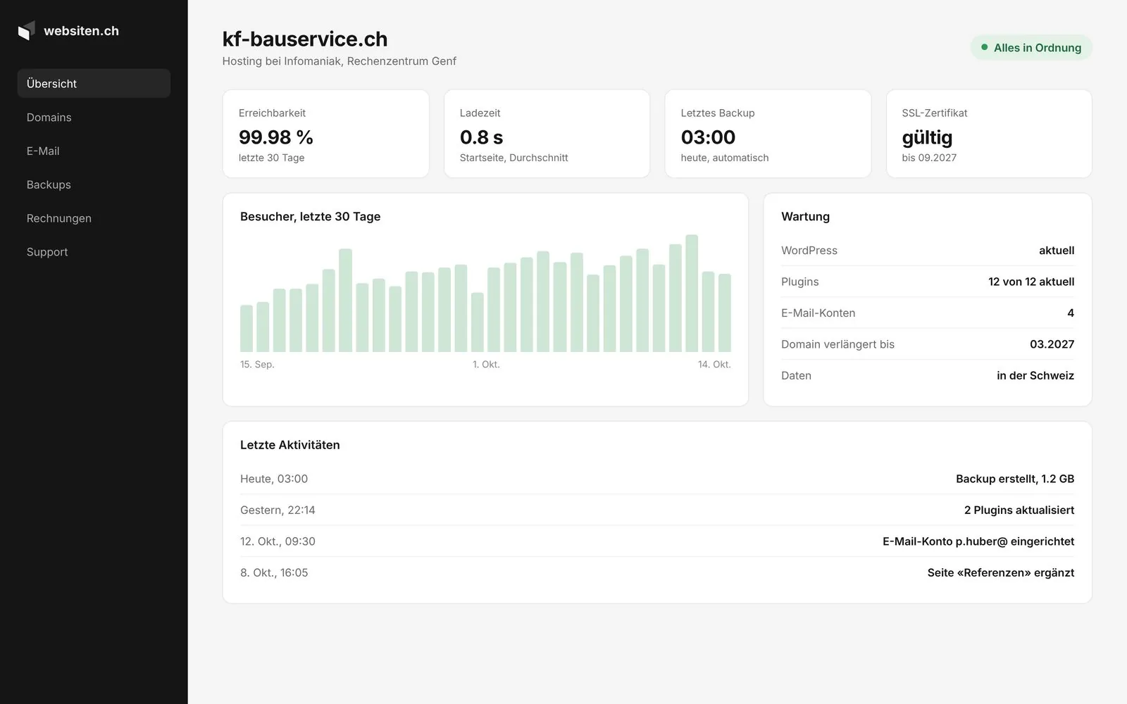 Beispiel: Domains und Hosting